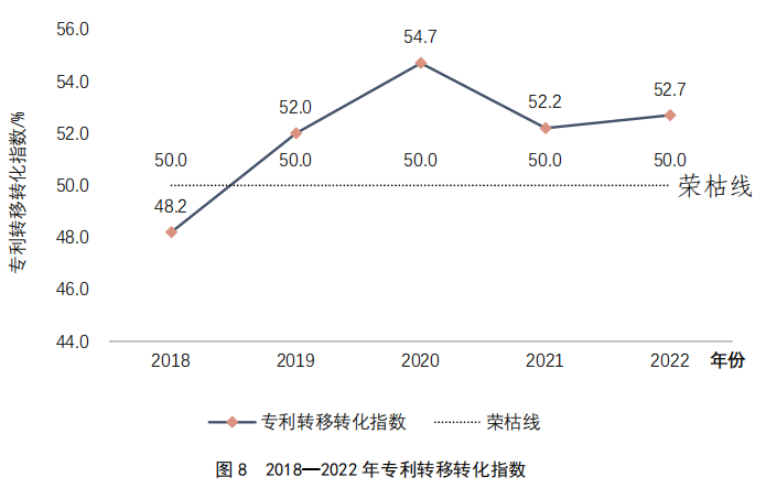 重點(diǎn)要點(diǎn)看這里！《2022年中國(guó)專利調(diào)查報(bào)告》摘錄