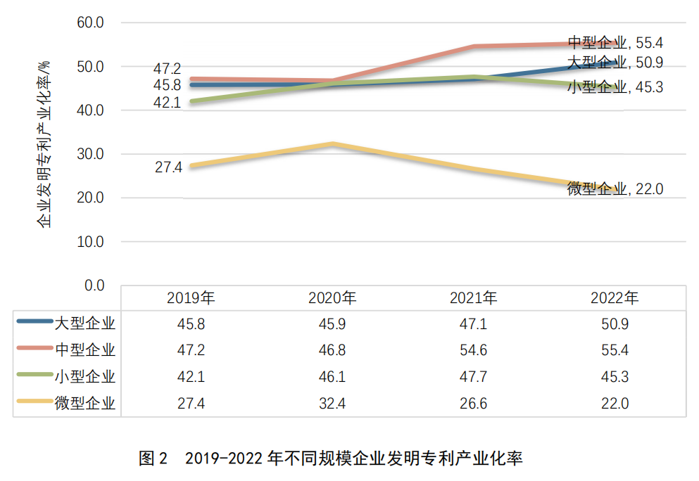 重點(diǎn)要點(diǎn)看這里！《2022年中國(guó)專利調(diào)查報(bào)告》摘錄