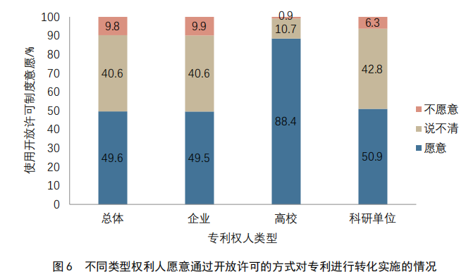 重點(diǎn)要點(diǎn)看這里！《2022年中國(guó)專利調(diào)查報(bào)告》摘錄