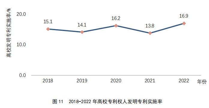 重點(diǎn)要點(diǎn)看這里！《2022年中國(guó)專利調(diào)查報(bào)告》摘錄