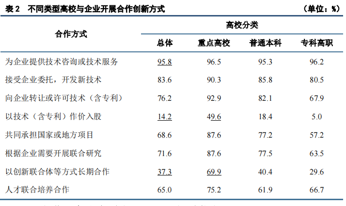 重點(diǎn)要點(diǎn)看這里！《2022年中國(guó)專利調(diào)查報(bào)告》摘錄