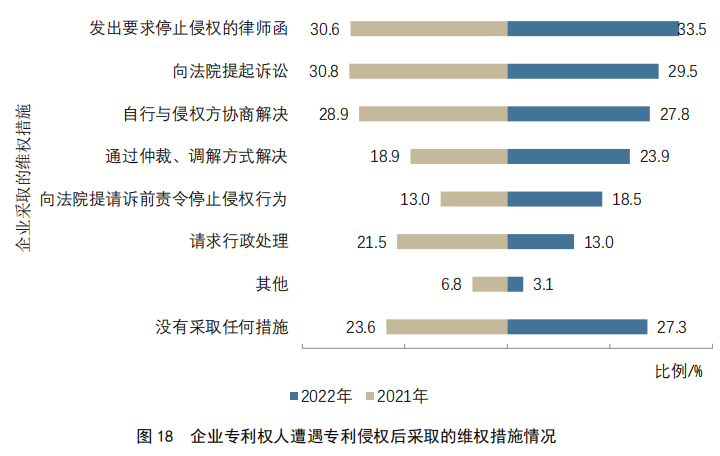 重點(diǎn)要點(diǎn)看這里！《2022年中國(guó)專利調(diào)查報(bào)告》摘錄