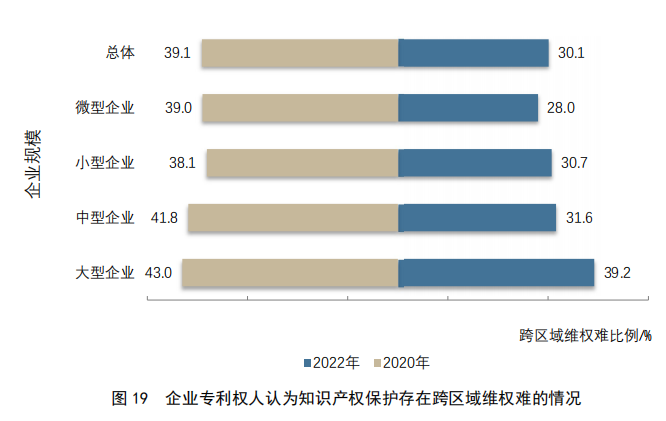 重點(diǎn)要點(diǎn)看這里！《2022年中國(guó)專利調(diào)查報(bào)告》摘錄