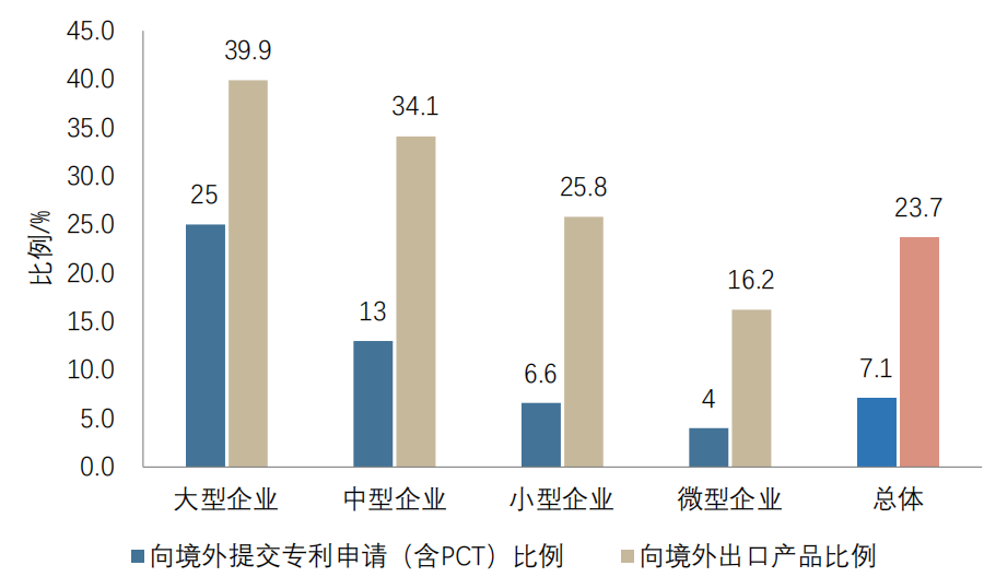 重點(diǎn)要點(diǎn)看這里！《2022年中國(guó)專利調(diào)查報(bào)告》摘錄