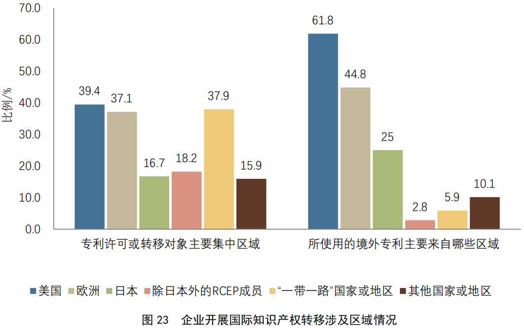 重點(diǎn)要點(diǎn)看這里！《2022年中國(guó)專利調(diào)查報(bào)告》摘錄