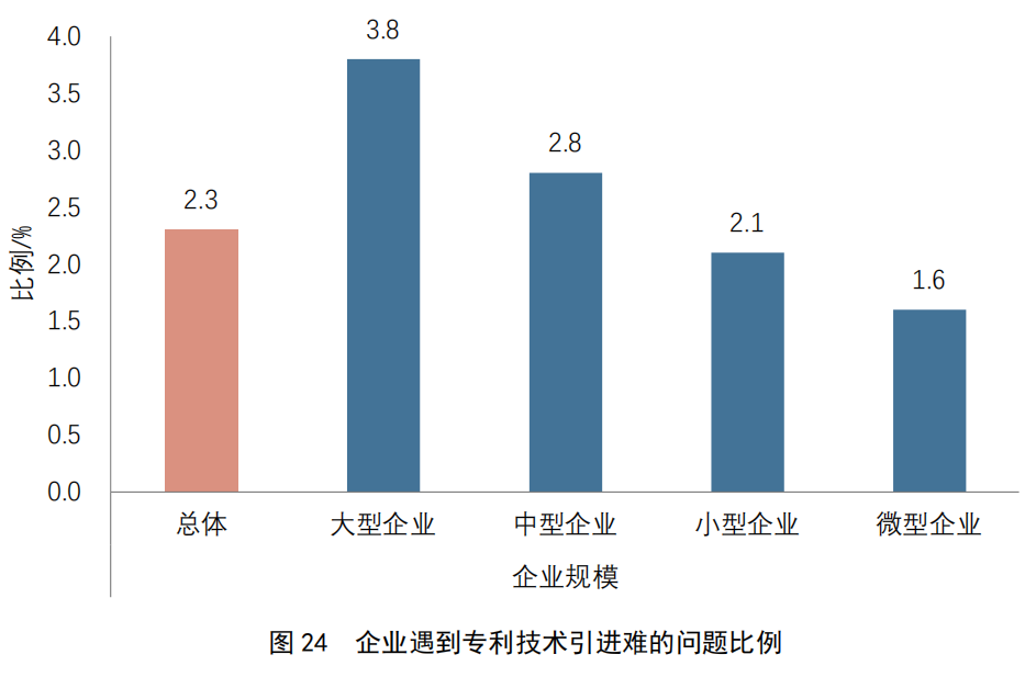 重點(diǎn)要點(diǎn)看這里！《2022年中國(guó)專利調(diào)查報(bào)告》摘錄