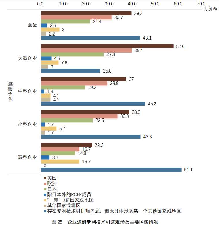 重點(diǎn)要點(diǎn)看這里！《2022年中國(guó)專利調(diào)查報(bào)告》摘錄