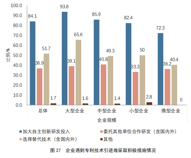 重點(diǎn)要點(diǎn)看這里！《2022年中國(guó)專利調(diào)查報(bào)告》摘錄