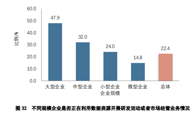 重點(diǎn)要點(diǎn)看這里！《2022年中國(guó)專利調(diào)查報(bào)告》摘錄