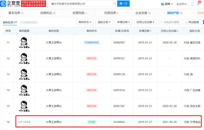 #晨報(bào)#吃播賬號浪胃仙被判屬原公司，浪胃仙已被多方搶注為商標(biāo)；AMD與ADI結(jié)束所有未決半導(dǎo)體專利訴訟