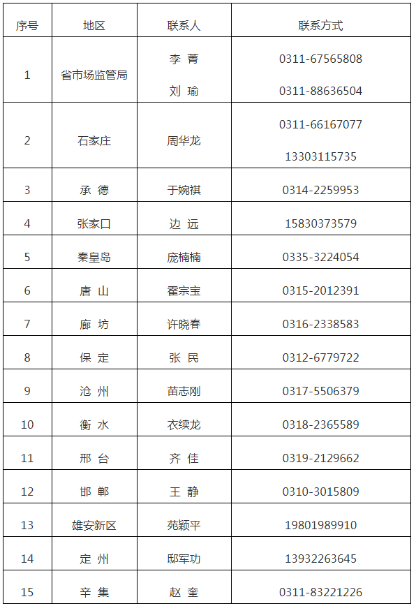 3月1日前提交！河北最新通知！事關(guān)專利保險補助等事宜