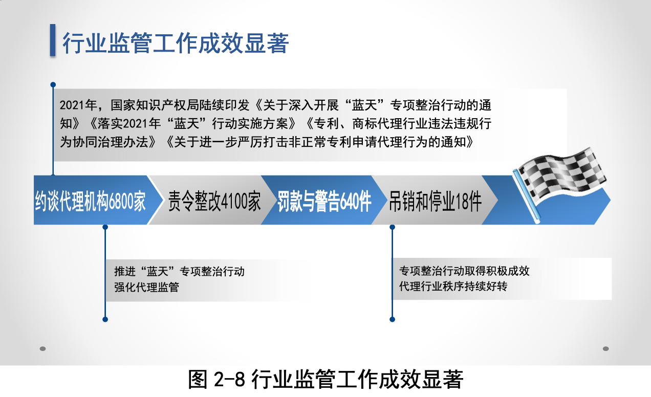 知識產(chǎn)權(quán)服務(wù)業(yè)未來走向如何？國知局服務(wù)報告這樣預(yù)測.....