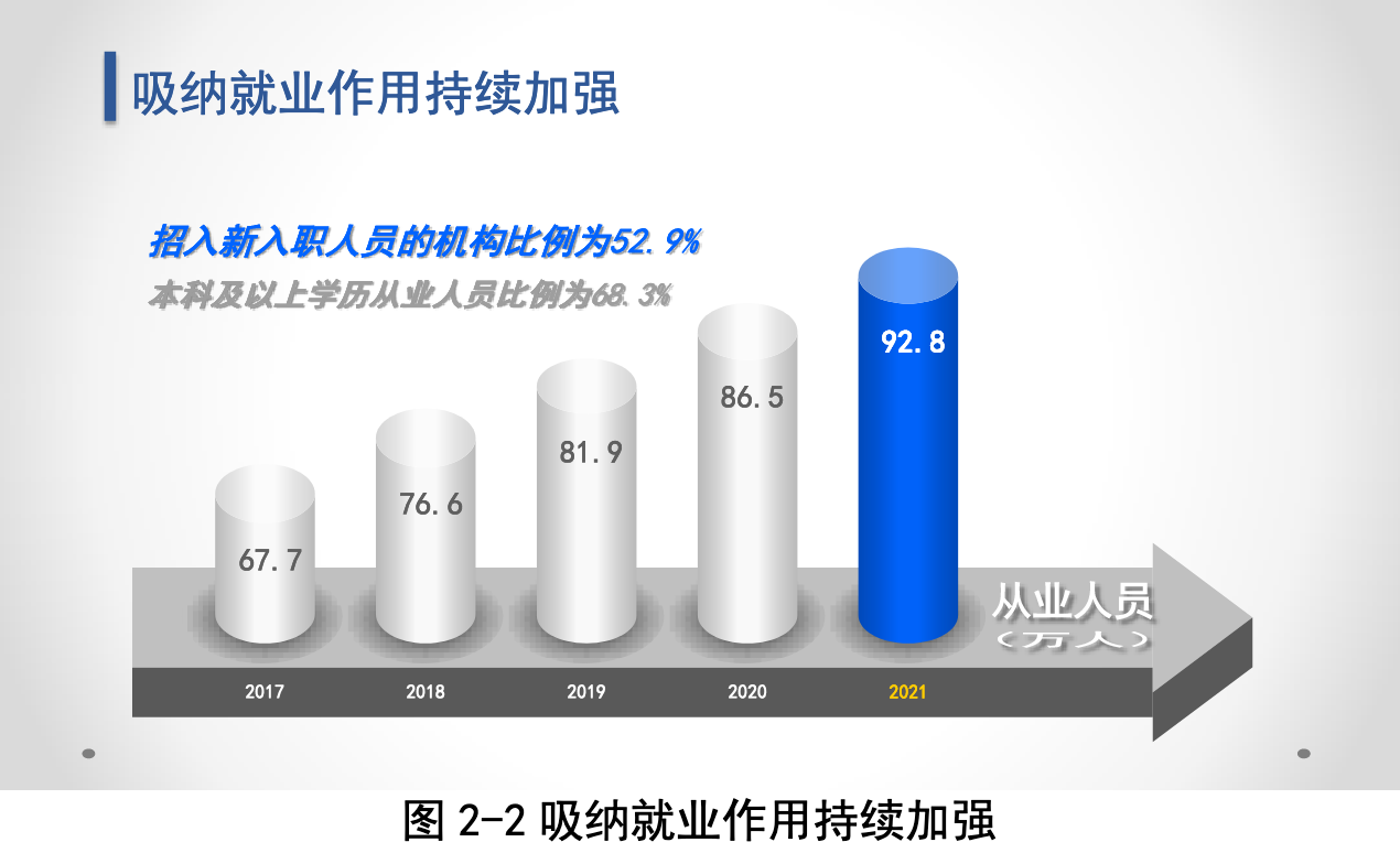 知識產(chǎn)權(quán)服務(wù)業(yè)未來走向如何？國知局服務(wù)報告這樣預(yù)測.....