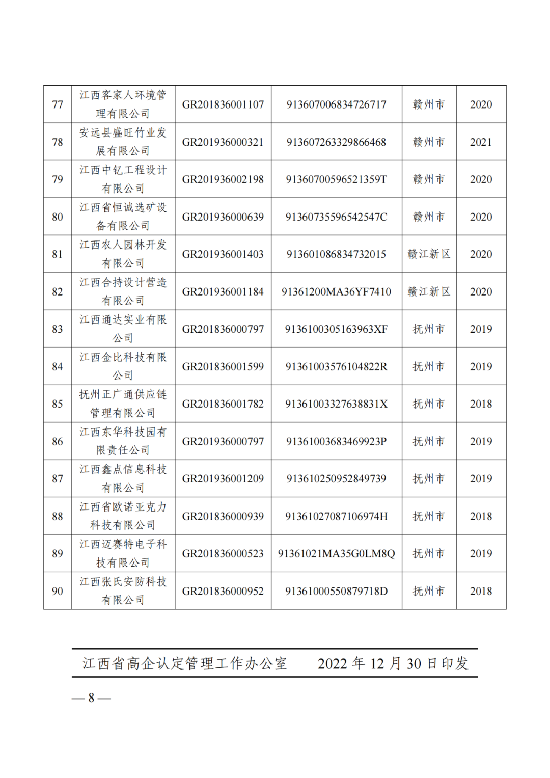 218家企業(yè)被取消企業(yè)高新技術(shù)資格，追繳5家企業(yè)已享受的稅收優(yōu)惠及獎(jiǎng)勵(lì)等！