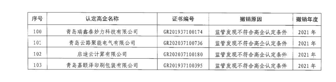 218家企業(yè)被取消企業(yè)高新技術(shù)資格，追繳5家企業(yè)已享受的稅收優(yōu)惠及獎勵等！