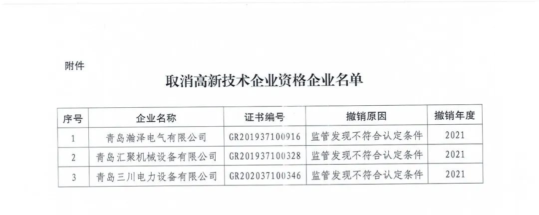 218家企業(yè)被取消企業(yè)高新技術(shù)資格，追繳5家企業(yè)已享受的稅收優(yōu)惠及獎(jiǎng)勵(lì)等！