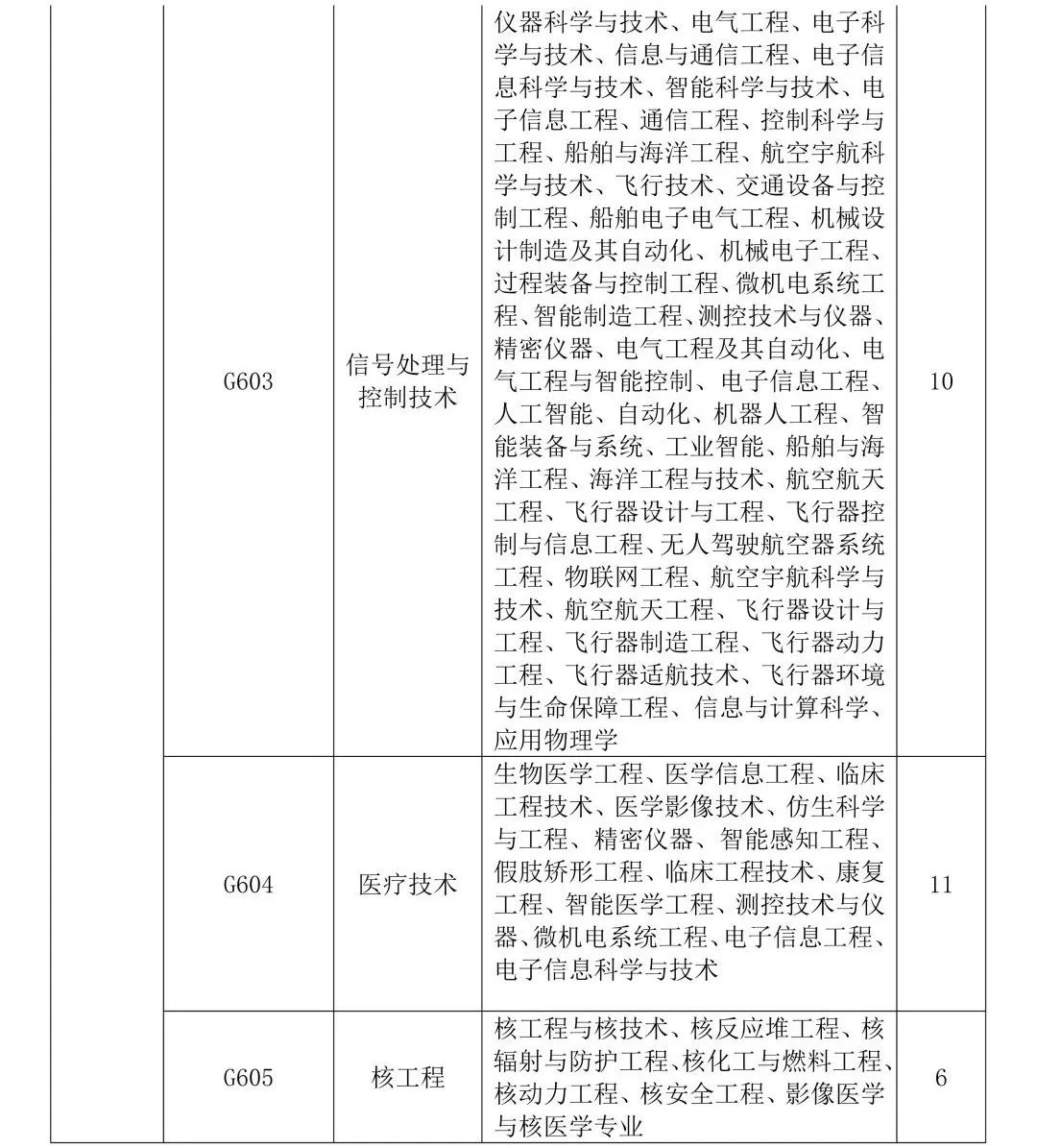 聘！專利審查協(xié)作廣東中心2023年度專利審查員春季補(bǔ)充招聘