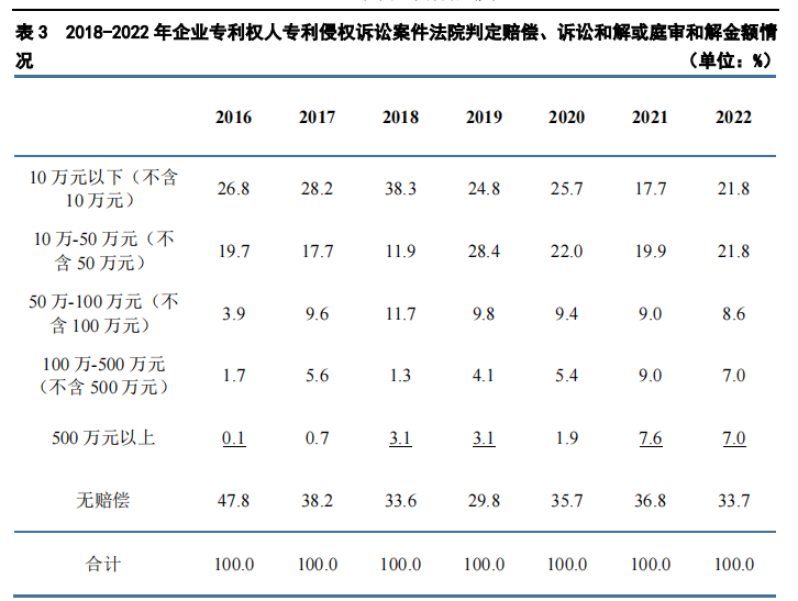 開年重磅課程！一起來看2022年知產(chǎn)熱點案件盤點