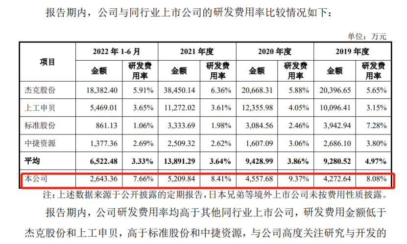 舒普智能沖刺IPO：13年知產(chǎn)恩怨，1600萬握手言和？