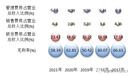 基于上市公司的商務(wù)和專利情報(bào)看我國非制冷紅外熱成像探測器芯片的發(fā)展歷程