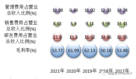 基于上市公司的商務(wù)和專利情報(bào)看我國(guó)非制冷紅外熱成像探測(cè)器芯片的發(fā)展歷程