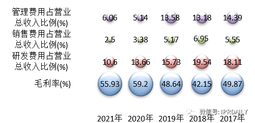 基于上市公司的商務(wù)和專利情報(bào)看我國非制冷紅外熱成像探測器芯片的發(fā)展歷程