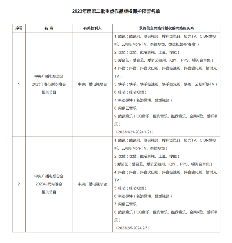 #晨報#美國ITC正式對環(huán)保型液晶數(shù)字顯示器的元件及其下游產(chǎn)品啟動337調(diào)查；北京無印良品再因商標(biāo)糾紛被執(zhí)行265萬元