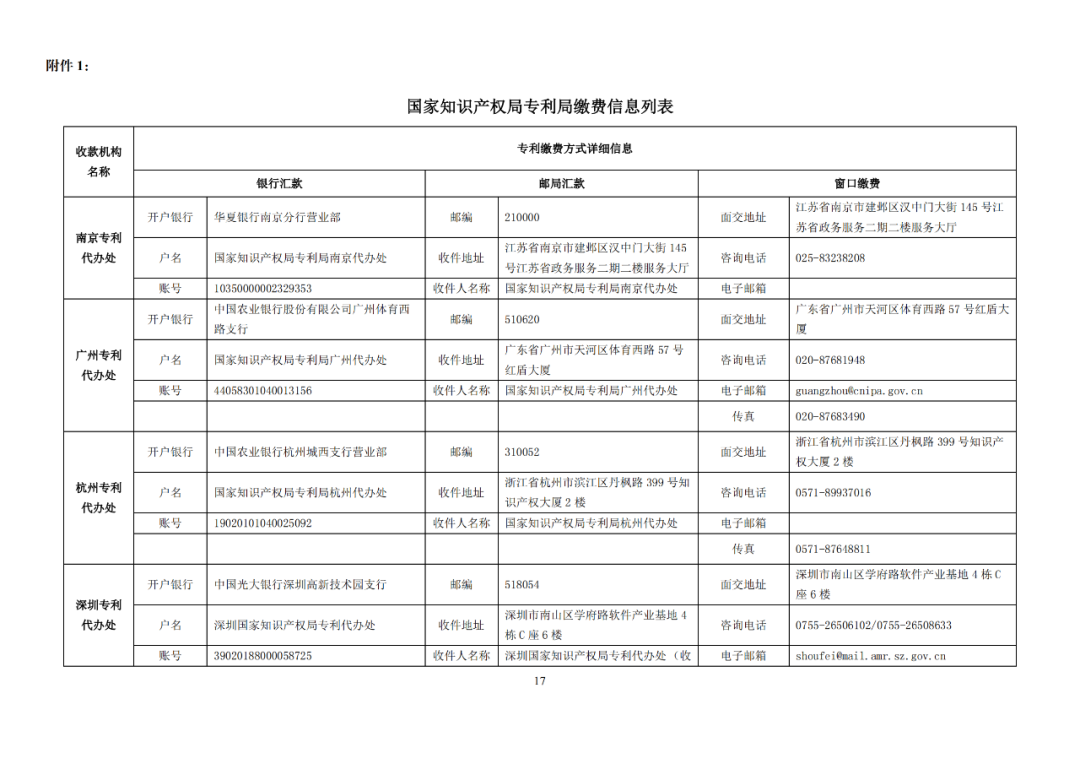 國知局發(fā)布2023年專利和集成電路布圖設(shè)計(jì)繳費(fèi)服務(wù)指南！