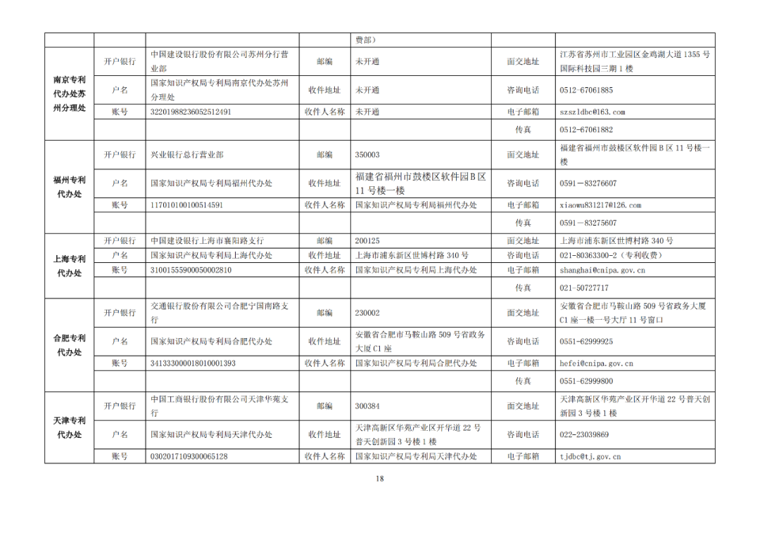 國知局發(fā)布2023年專利和集成電路布圖設(shè)計(jì)繳費(fèi)服務(wù)指南！