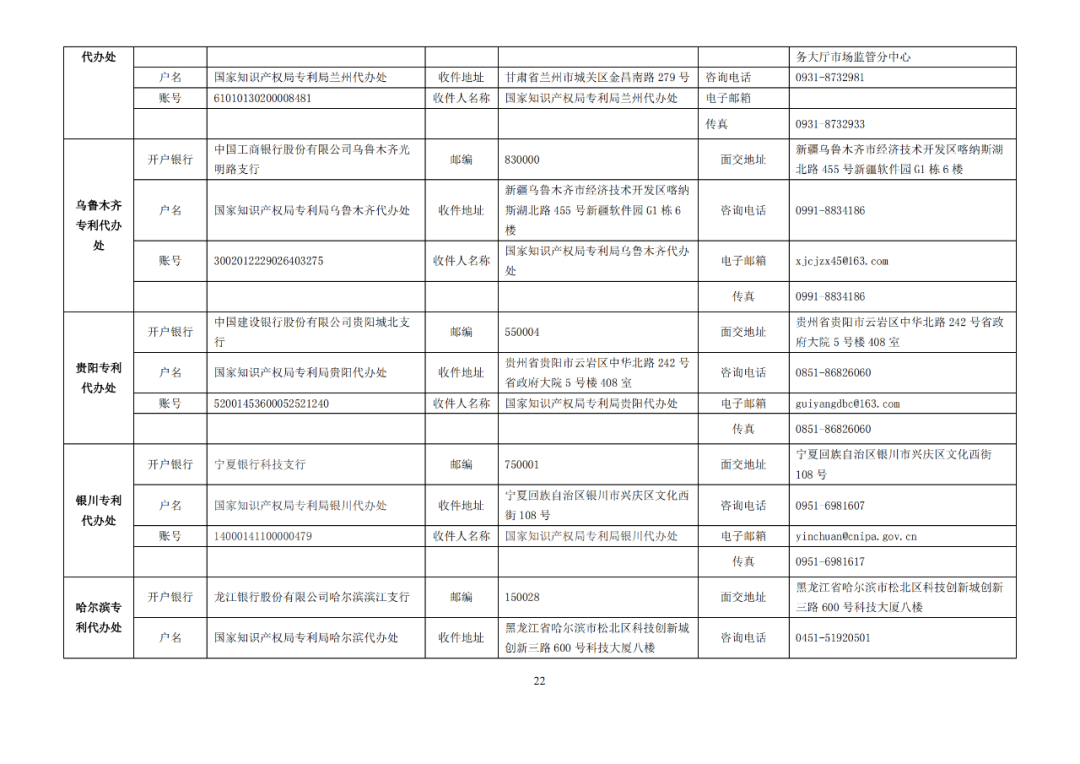 國知局發(fā)布2023年專利和集成電路布圖設(shè)計(jì)繳費(fèi)服務(wù)指南！