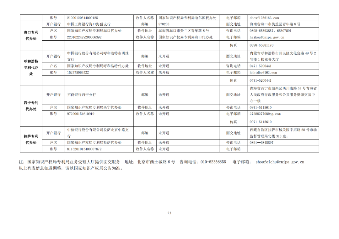 國知局發(fā)布2023年專利和集成電路布圖設(shè)計(jì)繳費(fèi)服務(wù)指南！