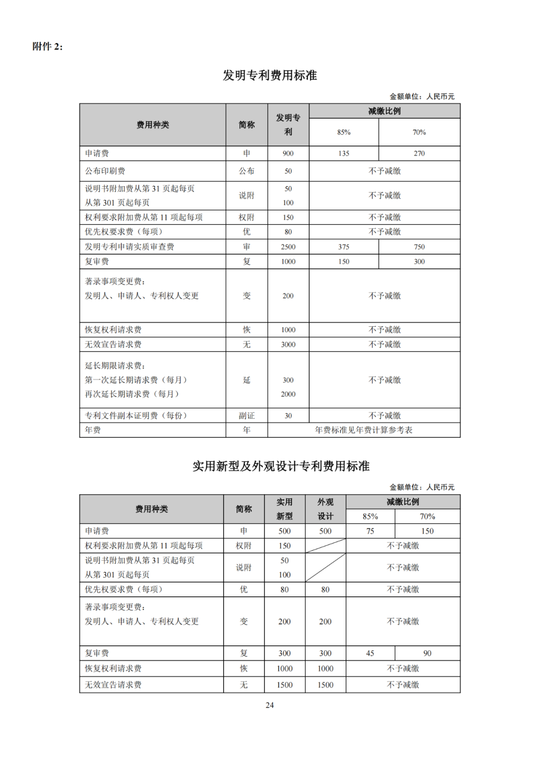 國知局發(fā)布2023年專利和集成電路布圖設(shè)計(jì)繳費(fèi)服務(wù)指南！