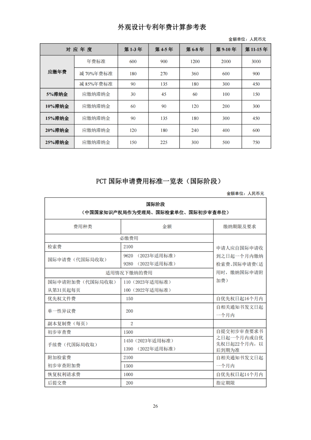 國知局發(fā)布2023年專利和集成電路布圖設(shè)計(jì)繳費(fèi)服務(wù)指南！