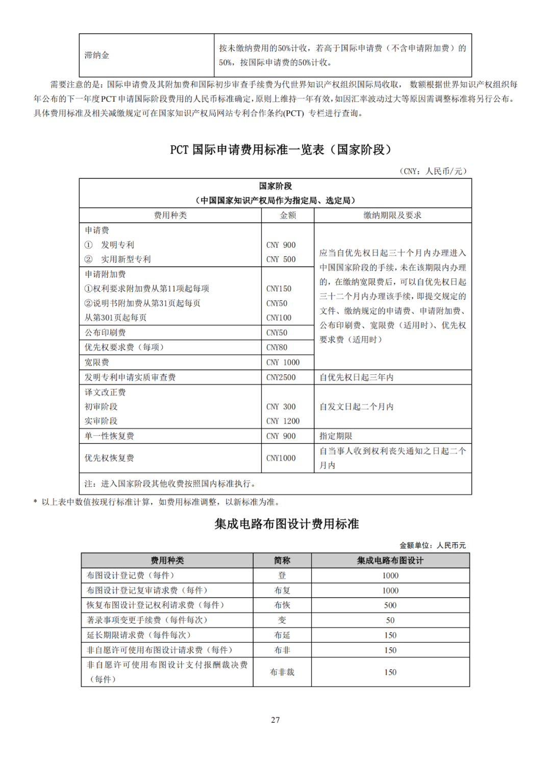 國知局發(fā)布2023年專利和集成電路布圖設(shè)計(jì)繳費(fèi)服務(wù)指南！