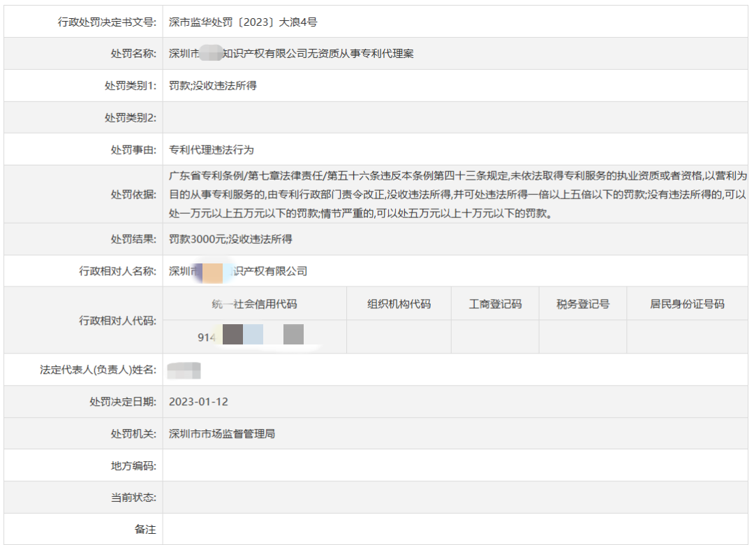 深圳某公司因無資質(zhì)從事專利代理業(yè)務(wù)被罰0.3萬元！