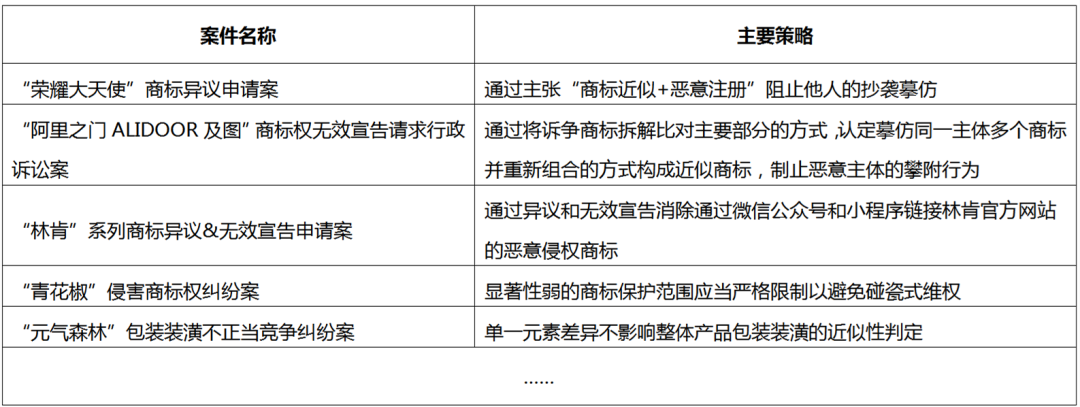 限時贈送｜《企業(yè)商標保護典型成功案例集錦》——企業(yè)IPR必備實務秘籍