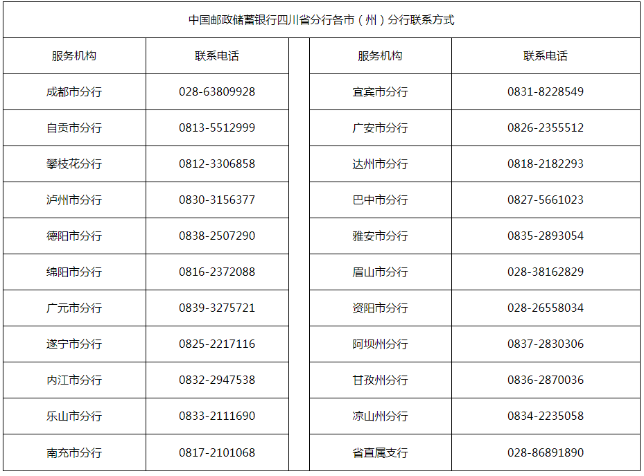 500億！中國(guó)郵政儲(chǔ)蓄銀行四川省分行實(shí)施“專精特新”企業(yè)融資服務(wù)專屬行動(dòng)計(jì)劃