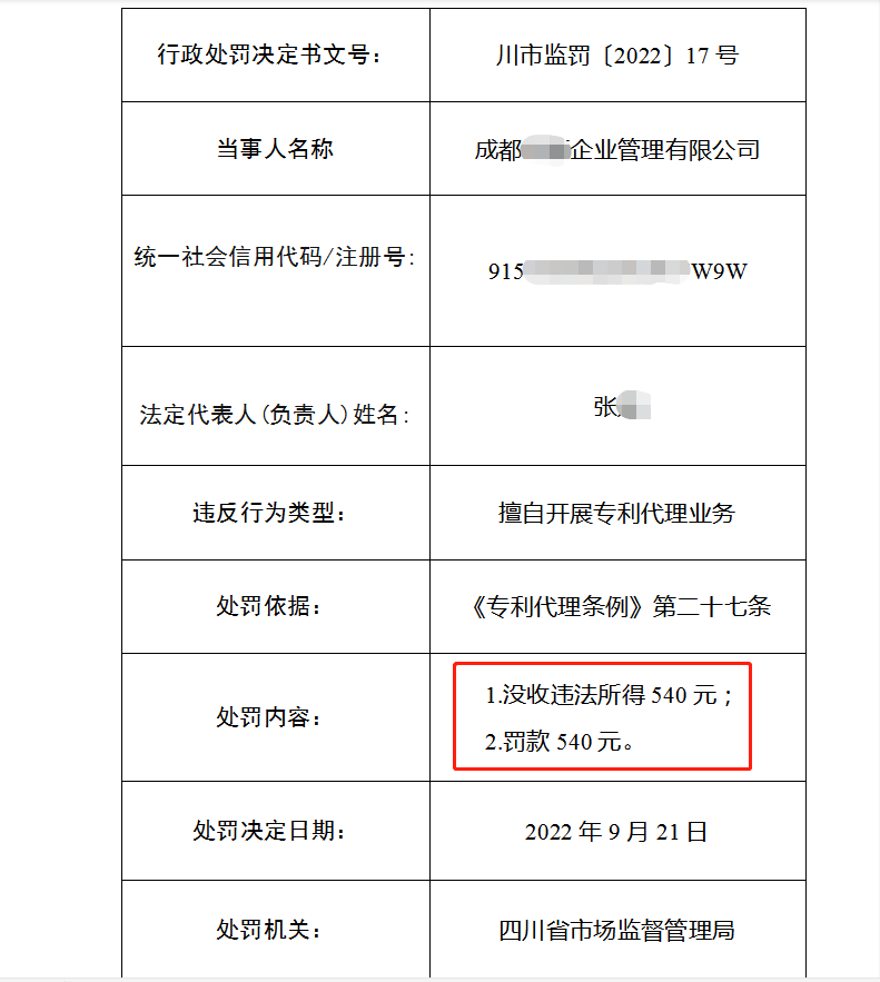 3家機構(gòu)因擅自開展專利代理業(yè)務(wù)被罰55351.2元！