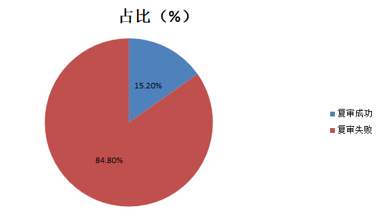 狠起來(lái)連自己都“抄”！——淺析企業(yè)防御性注冊(cè)的必要性與困境