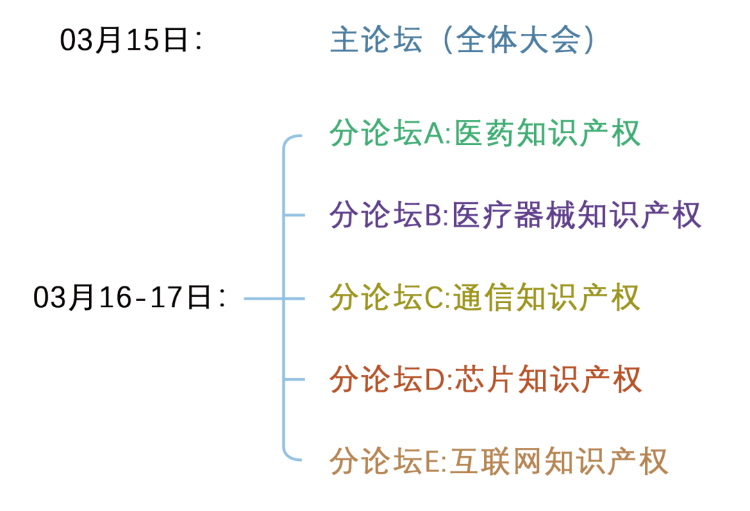 主論壇+五大行業(yè)IP分論壇 | 第二屆中國知識(shí)產(chǎn)權(quán)高峰論壇CIPF誠邀出席