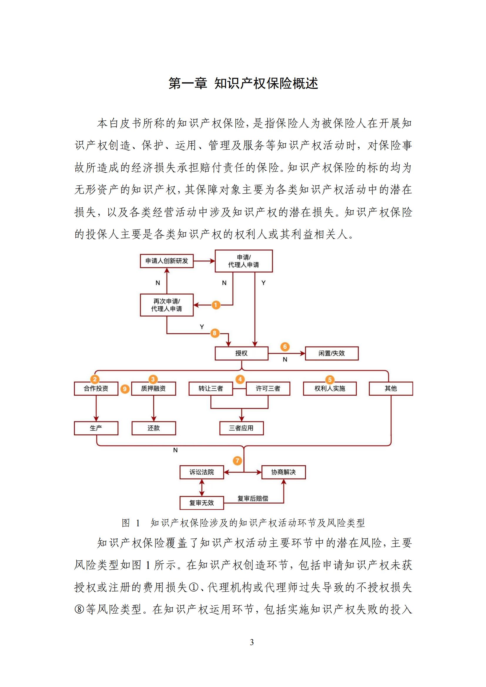 《中國知識產(chǎn)權(quán)保險(xiǎn)發(fā)展白皮書(2022)》：為中國知識產(chǎn)權(quán)保險(xiǎn)發(fā)展提出七大建議