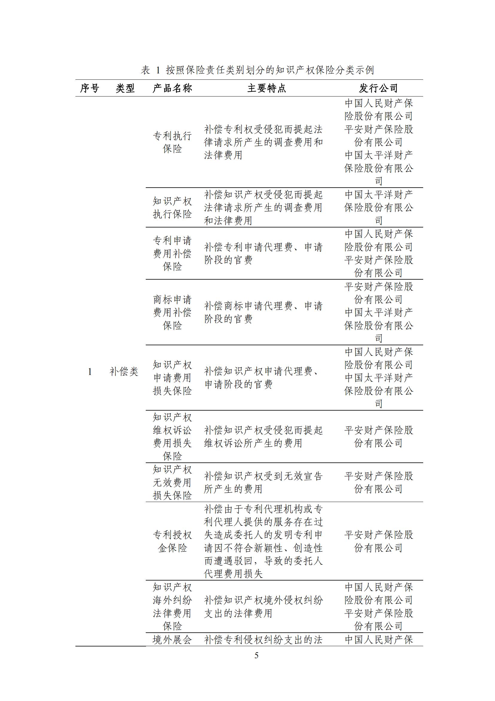 《中國知識產(chǎn)權(quán)保險(xiǎn)發(fā)展白皮書(2022)》：為中國知識產(chǎn)權(quán)保險(xiǎn)發(fā)展提出七大建議