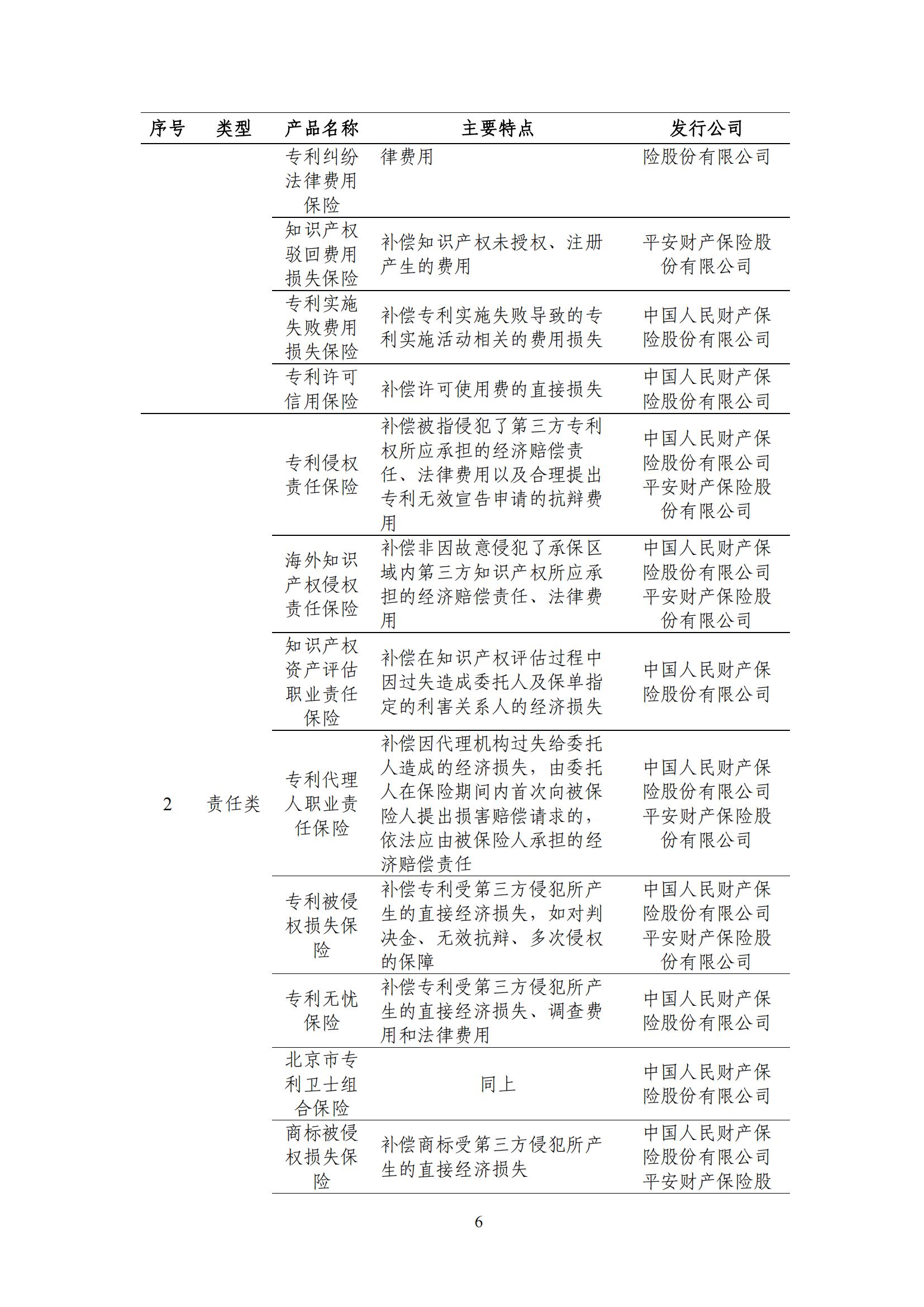 《中國知識產(chǎn)權(quán)保險(xiǎn)發(fā)展白皮書(2022)》：為中國知識產(chǎn)權(quán)保險(xiǎn)發(fā)展提出七大建議