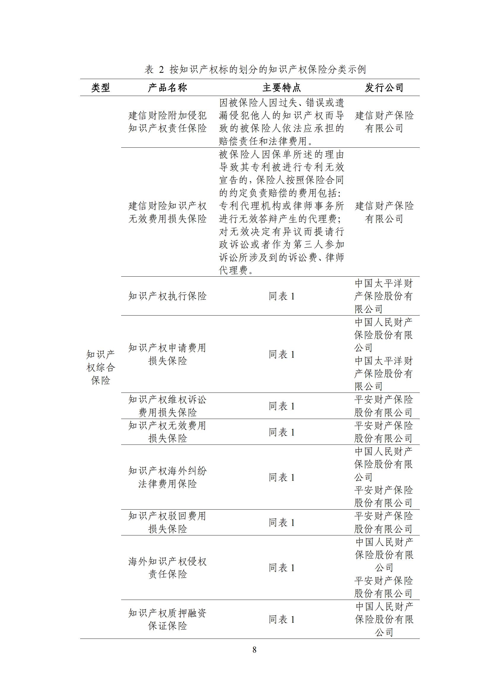 《中國知識產(chǎn)權(quán)保險(xiǎn)發(fā)展白皮書(2022)》：為中國知識產(chǎn)權(quán)保險(xiǎn)發(fā)展提出七大建議