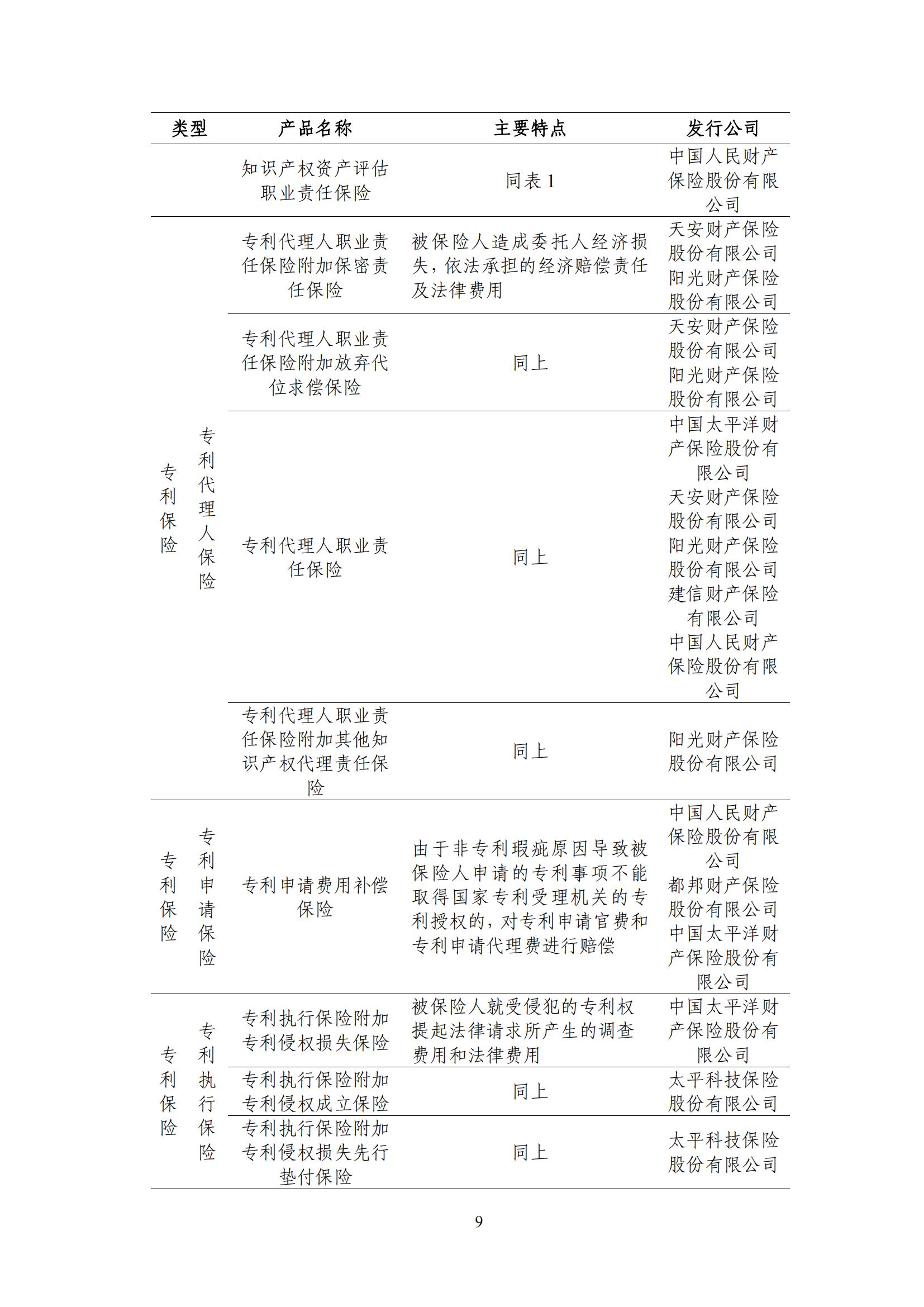 《中國知識產(chǎn)權(quán)保險(xiǎn)發(fā)展白皮書(2022)》：為中國知識產(chǎn)權(quán)保險(xiǎn)發(fā)展提出七大建議