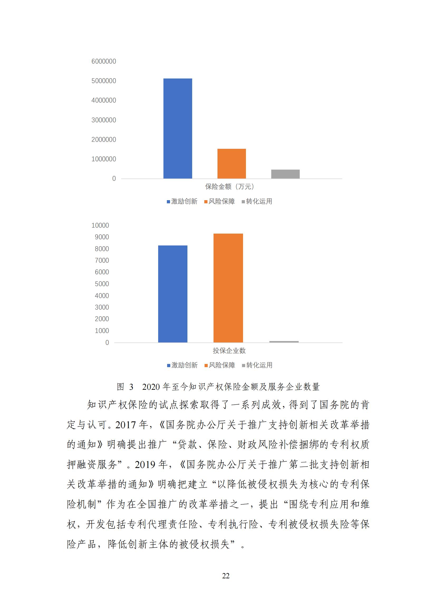 《中國知識產(chǎn)權(quán)保險(xiǎn)發(fā)展白皮書(2022)》：為中國知識產(chǎn)權(quán)保險(xiǎn)發(fā)展提出七大建議