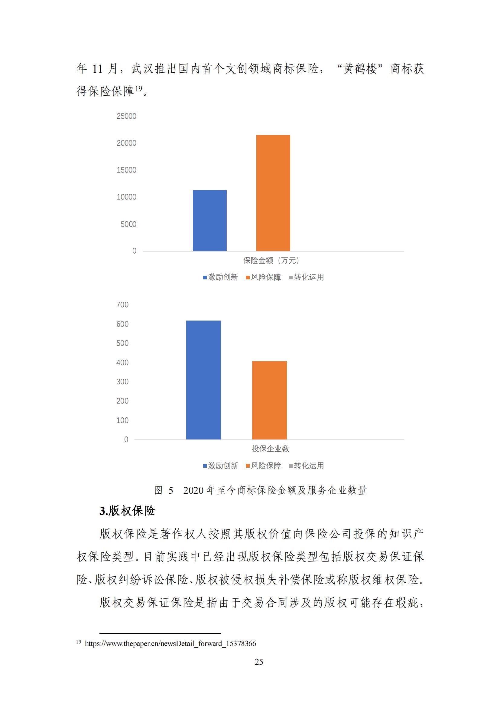 《中國知識產(chǎn)權(quán)保險(xiǎn)發(fā)展白皮書(2022)》：為中國知識產(chǎn)權(quán)保險(xiǎn)發(fā)展提出七大建議