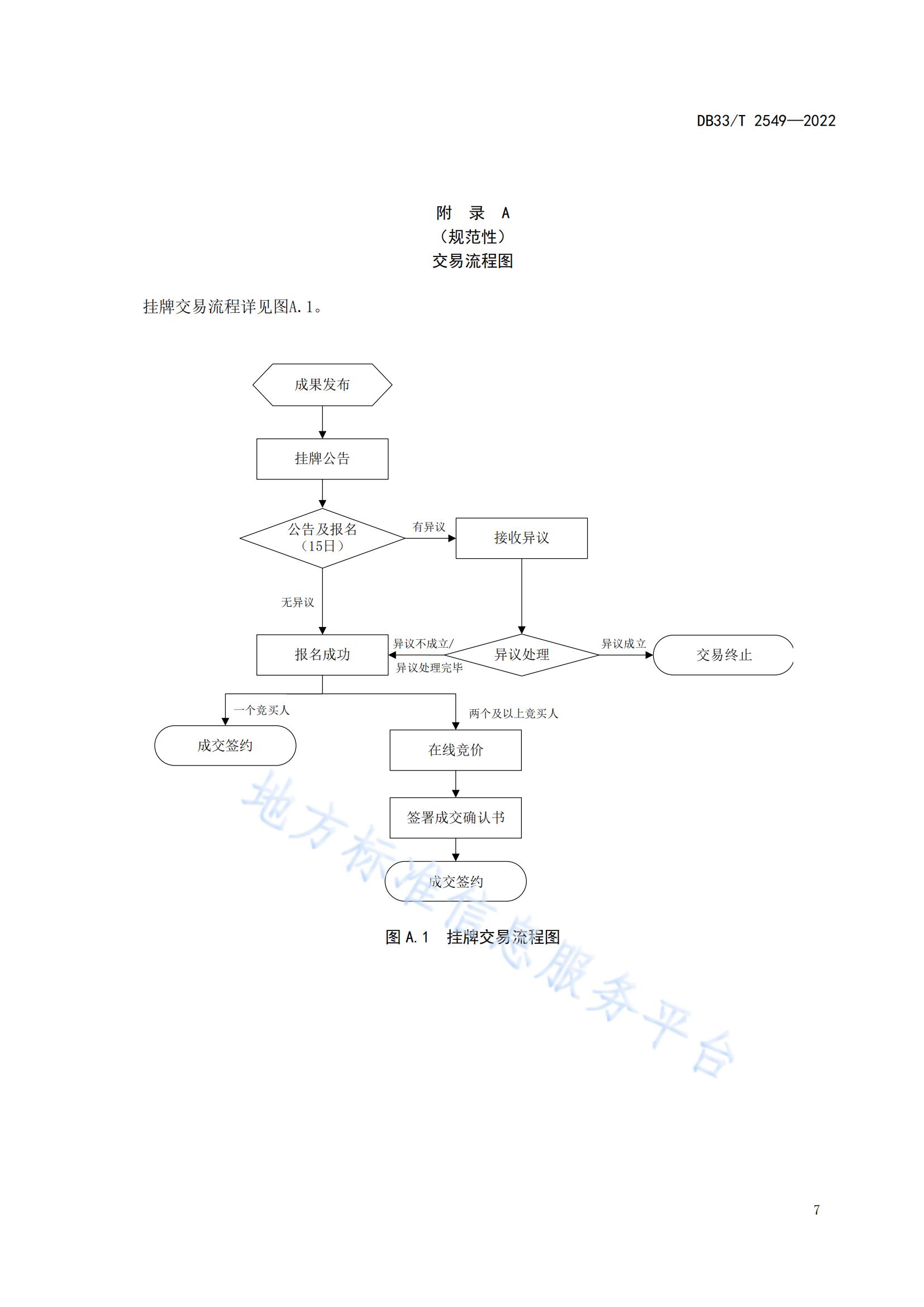 我國首個面向科技成果公開交易的省級地方標準《科技成果公開交易規(guī)范》發(fā)布！