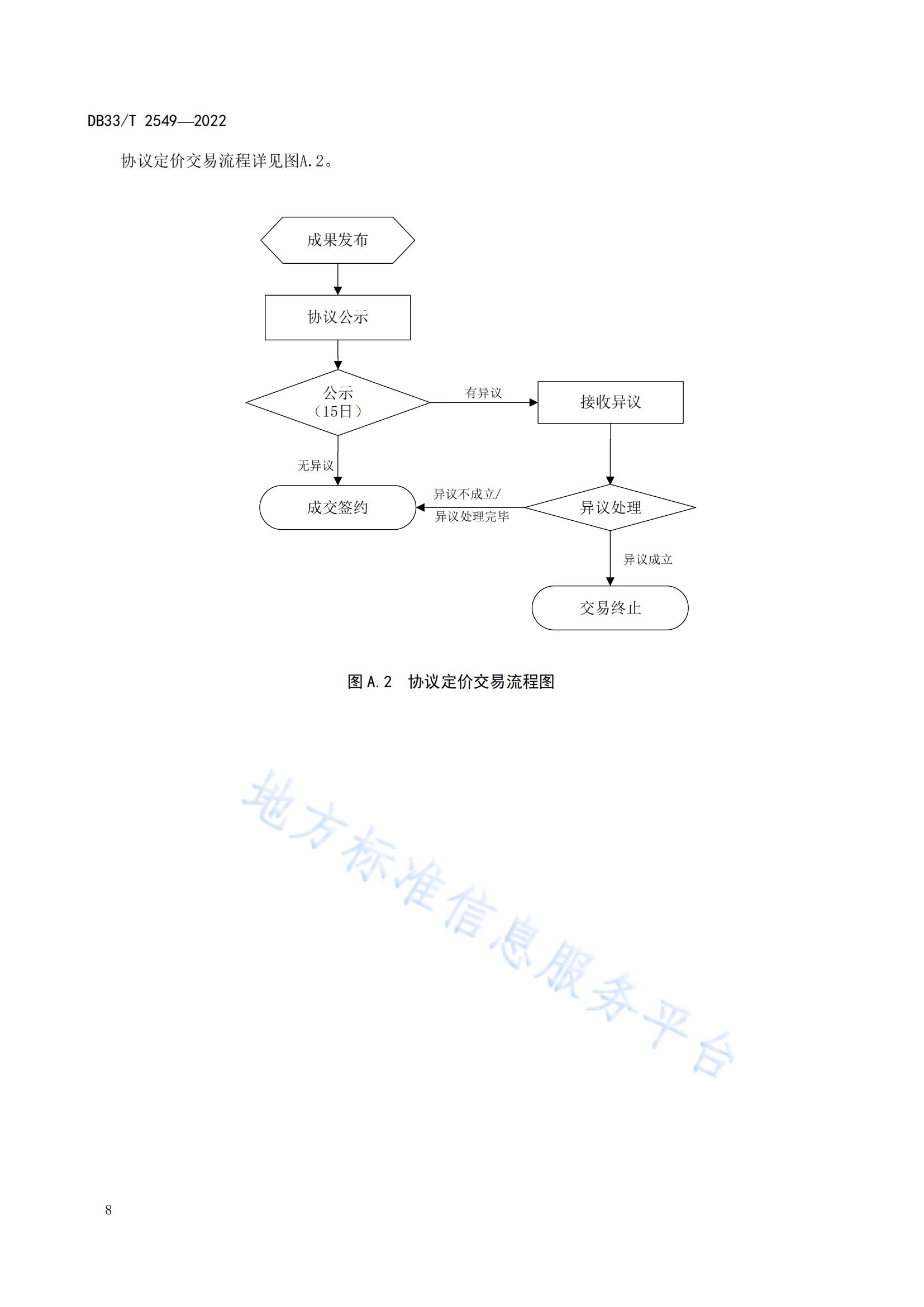 我國首個面向科技成果公開交易的省級地方標準《科技成果公開交易規(guī)范》發(fā)布！