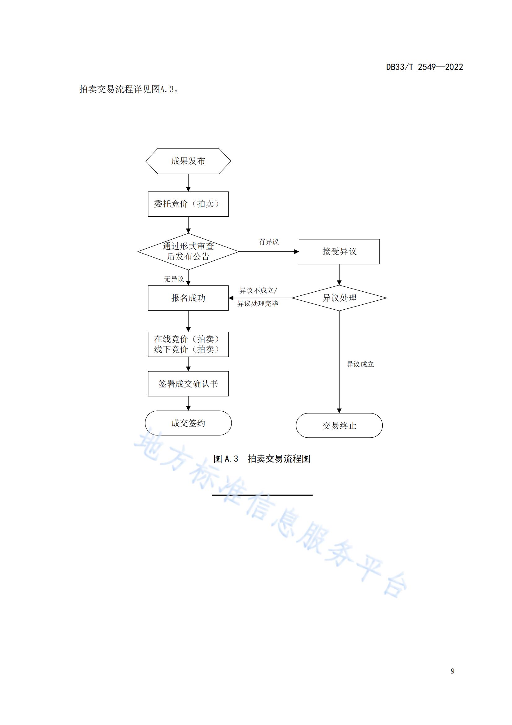 我國首個面向科技成果公開交易的省級地方標準《科技成果公開交易規(guī)范》發(fā)布！